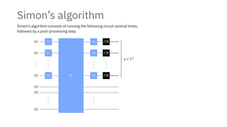 Simon’s algorithm
Simon’s algorithm consists of running the following circuit several times,
followed by a post-processing step.
H
H
H
H
H
H
Uf
∣0⟩
∣0⟩
∣0⟩
∣0⟩
∣0⟩
∣0⟩
⎫
⎪
⎪
⎪
⎪
⎪
⎪
⎪
⎪
⎪
⎪
⎪
⎪
⎪
⎪
⎪
⎪
⎪
⎬
⎪
⎪
⎪
⎪
⎪
⎪
⎪
⎪
⎪
⎪
⎪
⎪
⎪
⎪
⎪
⎪
⎪
⎭
y ∈ Σ
n
 