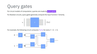Query gates
For circuit models of computation, queries are made by query gates.
For Boolean circuits, query gates generally compute the input function f directly.
f
x
⎧
⎪
⎪
⎪
⎪
⎪
⎨
⎪
⎪
⎪
⎪
⎪
⎩
⎫
⎪
⎪
⎪
⎬
⎪
⎪
⎪
⎭
f(x)
For example, the following circuit computes Parity for every f ∶ Σ → Σ.
f
f
0
1
¬
¬
∧
∧
∨
 
