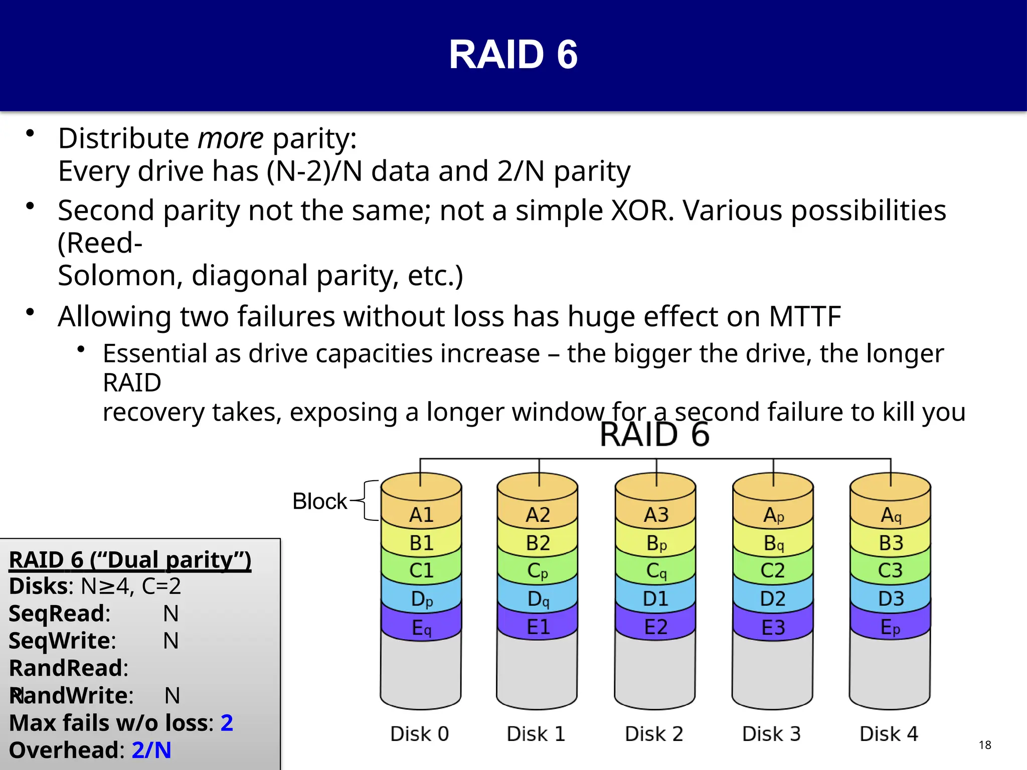 RAID 6
• Distribute more parity:
Every drive has (N-2)/N data and 2/N parity
• Second parity not the same; not a simple XOR. Various possibilities
(Reed-
Solomon, diagonal parity, etc.)
• Allowing two failures without loss has huge effect on MTTF
• Essential as drive capacities increase – the bigger the drive, the longer
RAID
recovery takes, exposing a longer window for a second failure to kill you
Block
RAID 6 (“Dual parity”)
Disks: N 4,
≥ C=2
SeqRead: N
SeqWrite: N
RandRead:
N
RandWrite: N
Max fails w/o loss: 2
Overhead: 2/N 18
 