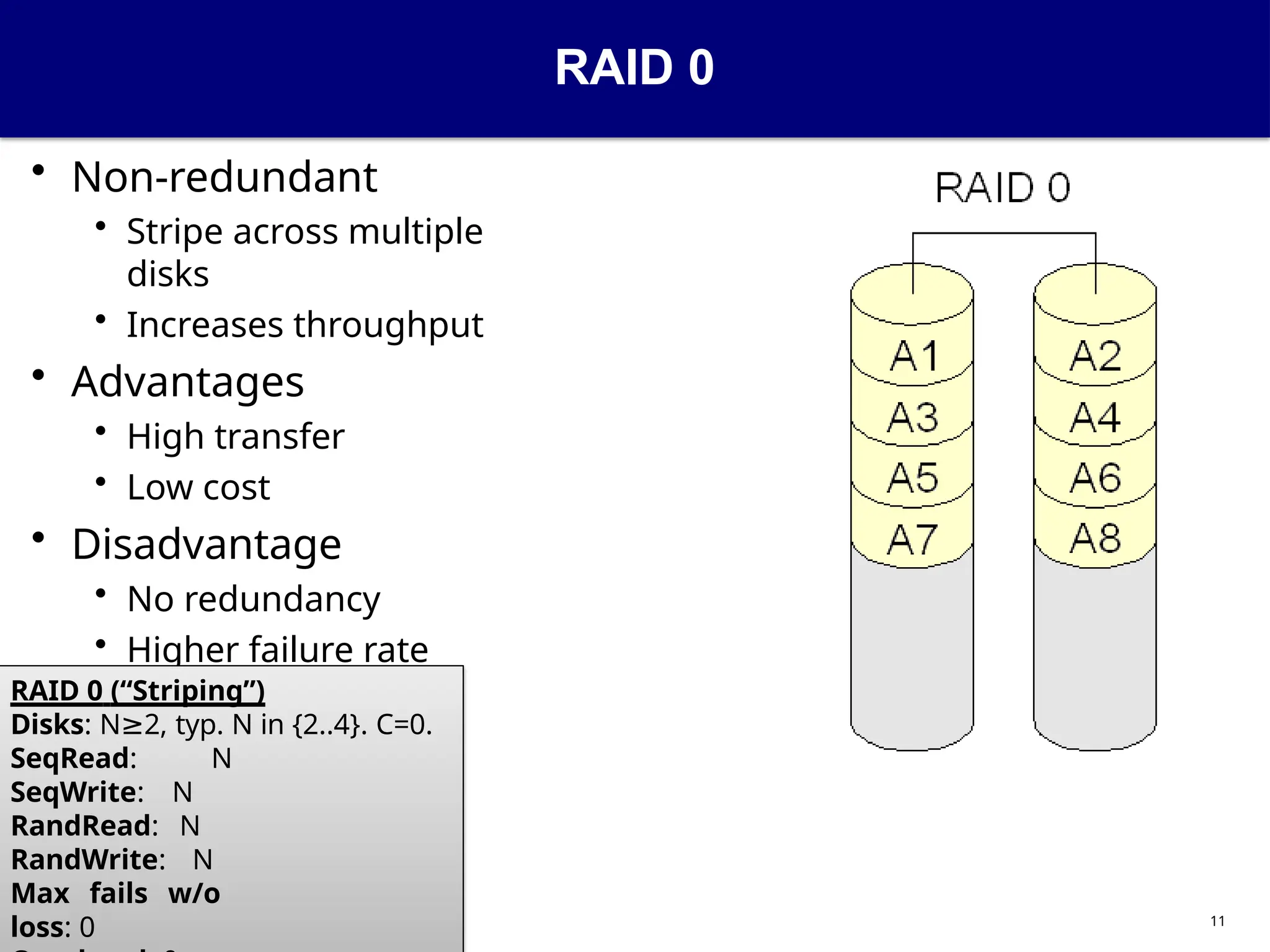 11
RAID 0
• Non-redundant
• Stripe across multiple
disks
• Increases throughput
• Advantages
• High transfer
• Low cost
• Disadvantage
• No redundancy
• Higher failure rate
RAID 0 (“Striping”)
Disks: N 2,
≥ typ. N in {2..4}. C=0.
SeqRead: N
SeqWrite: N
RandRead: N
RandWrite: N
Max fails w/o
loss: 0
 