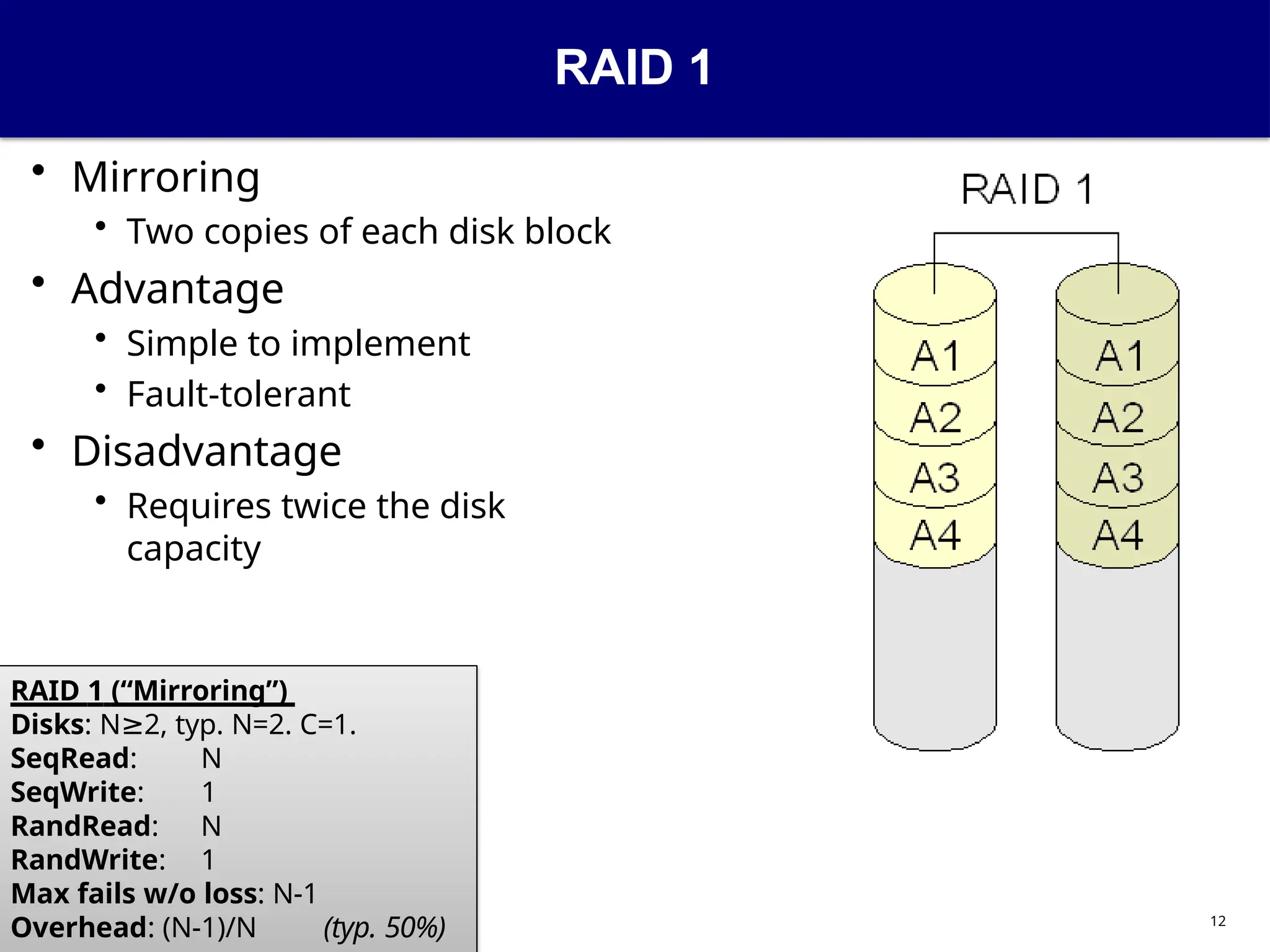 12
RAID 1
• Mirroring
• Two copies of each disk block
• Advantage
• Simple to implement
• Fault-tolerant
• Disadvantage
• Requires twice the disk
capacity
RAID 1 (“Mirroring”)
Disks: N 2,
≥ typ. N=2. C=1.
SeqRead: N
SeqWrite: 1
RandRead: N
RandWrite: 1
Max fails w/o loss: N-1
Overhead: (N-1)/N (typ. 50%)
 