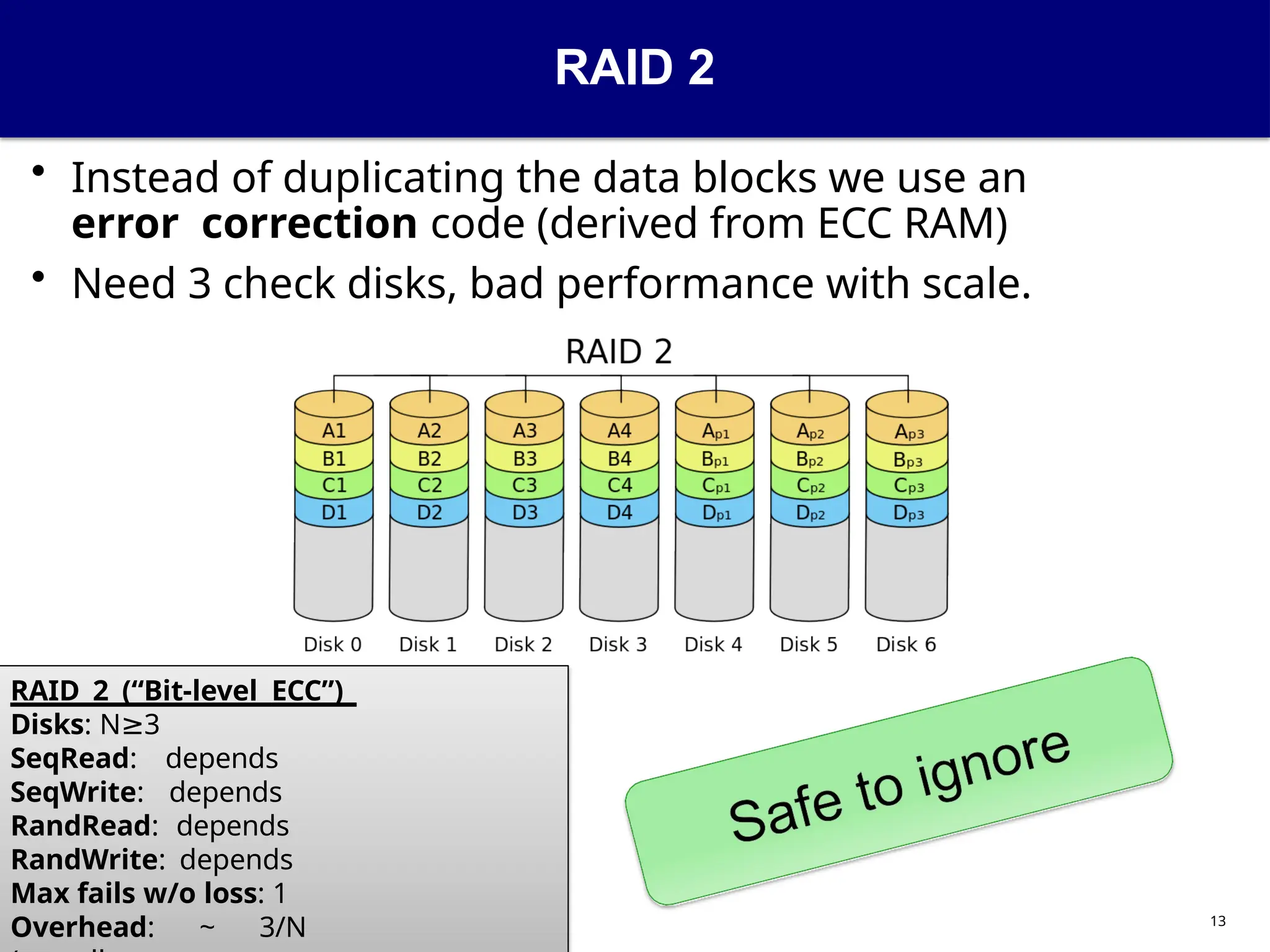 13
RAID 2
• Instead of duplicating the data blocks we use an
error correction code (derived from ECC RAM)
• Need 3 check disks, bad performance with scale.
RAID 2 (“Bit-level ECC”)
Disks: N 3
≥
SeqRead: depends
SeqWrite: depends
RandRead: depends
RandWrite: depends
Max fails w/o loss: 1
Overhead: ~ 3/N
 