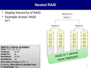 Nested RAID
• Deploy hierarchy of RAID
• Example shown: RAID
0+1
RAID 0+1 (“mirror of stripes”)
Disks: N>4, typ. N1=2
SeqRead:
SeqWrite:
N0*N
1
N0
RandRead: N0*N1
RandWrite: N0
Max fails w/o loss: N0*(N1-1)
(unlikely) Mins fails w/ possible loss:
N Overhead: 1/N
13
 