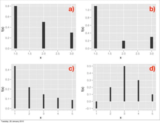 a)                                              b)
       0.8
                                                              1.0

       0.6                                                    0.8

                                                              0.6
       0.4
f(x)




                                                       f(x)
                                                              0.4
       0.2
                                                              0.2

       0.0                                                    0.0
             1.0           1.5       2.0   2.5   3.0                 1.0   1.5       2.0   2.5   3.0
                                 x                                               x


                                                 c)                                              d)
                                                               0.5
       0.4
                                                               0.4

       0.3                                                     0.3

                                                               0.2
f(x)




                                                       f(x)
       0.2
                                                               0.1
       0.1
                                                               0.0

       0.0                                                    −0.1
             1             2         3      4     5                   1     2         3     4     5
                                 x                                               x
Tuesday, 26 January 2010
 