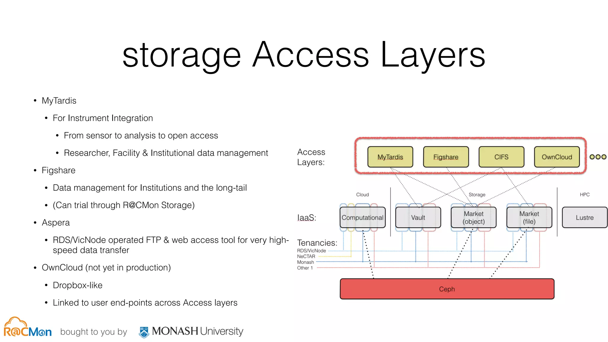 bought to you by
storage Access Layers
• MyTardis
• For Instrument Integration
• From sensor to analysis to open access
• Researcher, Facility & Institutional data management
• Figshare
• Data management for Institutions and the long-tail
• (Can trial through R@CMon Storage)
• Aspera
• RDS/VicNode operated FTP & web access tool for very high-
speed data transfer
• OwnCloud (not yet in production)
• Dropbox-like
• Linked to user end-points across Access layers
 