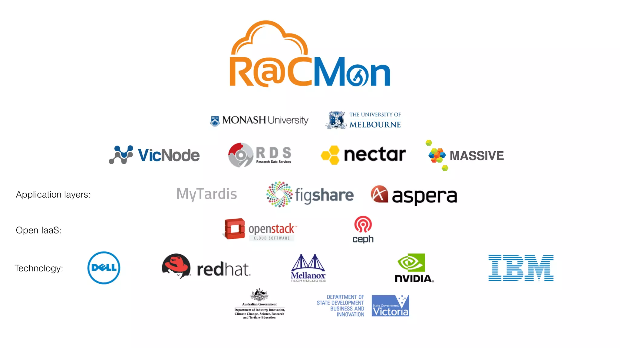 MASSIVE Business Plan 2013 / 2014 DRAFT
Title: Business Plan for the Multi-modal Australian ScienceS Imaging and
Visualisation Environment (MASSIVE) 2013 / 2014
Document no: MASSIVE-BP-2.3 DRAFT
Date: June 2013
Prepared by: Name: Wojtek J Goscinski
Title: MASSIVE Coordinator
Approved by: Name: MASSIVE Steering Committee
Date:
Open IaaS:
Technology:
30/10/2015 1:59 pmMyTardis | Automatically stores your instrument data for sharing.
Menu
MyTardis Tech Group Meeting
#3
Posted on August 20, 2015August 20, 2015 by steve.androulakissteve.androulakis
It’s been months since the last one, so a wealth of activity to report on.
MyTardis
Automatically stores your instrument data for sharing.
Application layers:
 