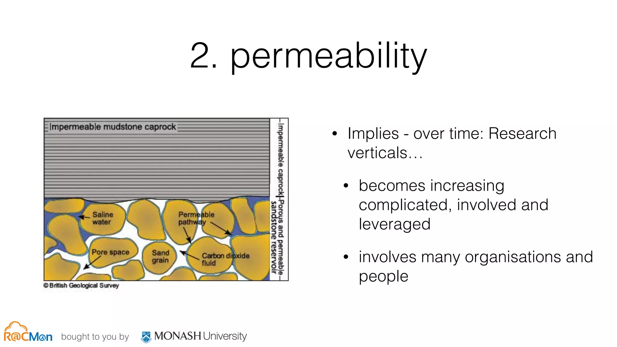 bought to you by
2. permeability
• Implies - over time: Research
verticals…
• becomes increasing
complicated, involved and
leveraged
• involves many organisations and
people
 