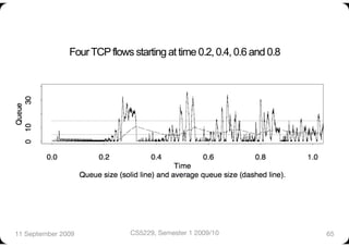 Four TCP flows starting at time 0.2, 0.4, 0.6 and 0.8




11 September 2009
            CS5229, Semester 1 2009/10
              65
 