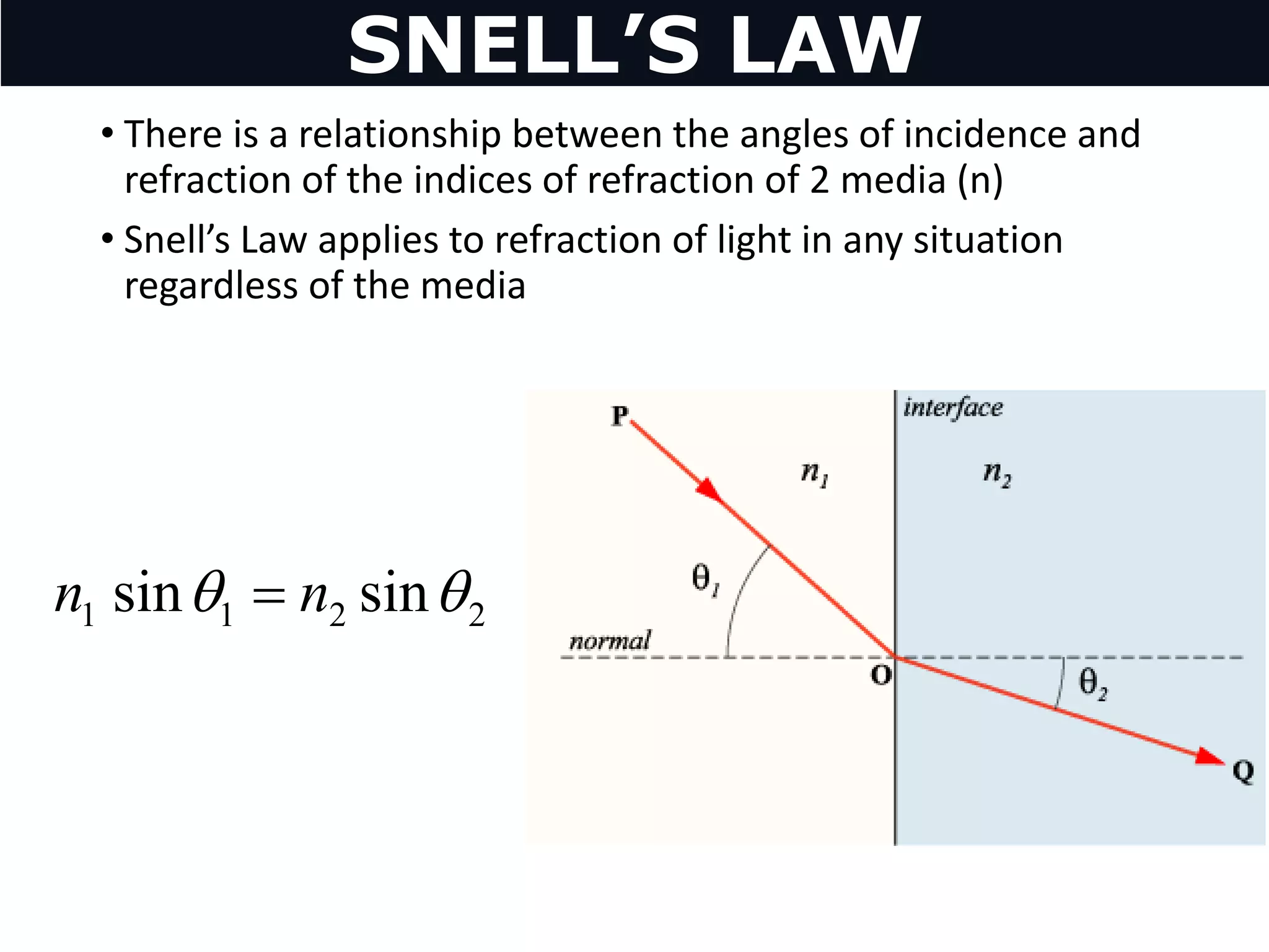 • There is a relationship between the angles of incidence and
refraction of the indices of refraction of 2 media (n)
• Snell’s Law applies to refraction of light in any situation
regardless of the media
2211 sinsin  nn 
SNELL’S LAW
 