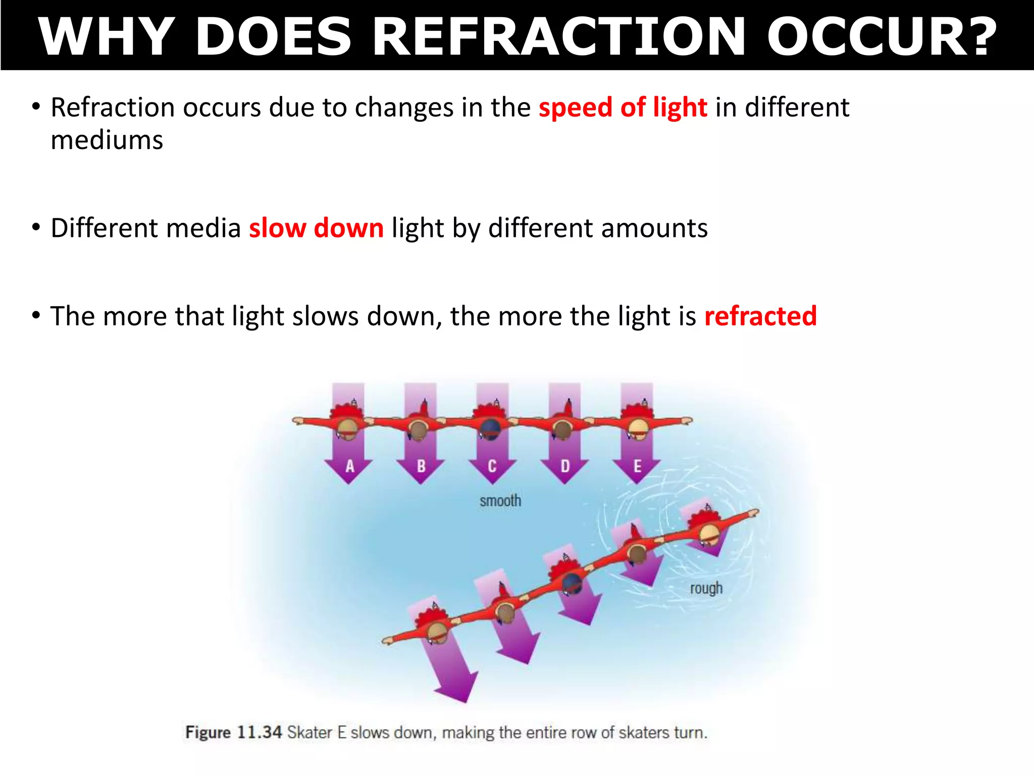 • Refraction occurs due to changes in the speed of light in different
mediums
• Different media slow down light by different amounts
• The more that light slows down, the more the light is refracted
WHY DOES REFRACTION OCCUR?
 