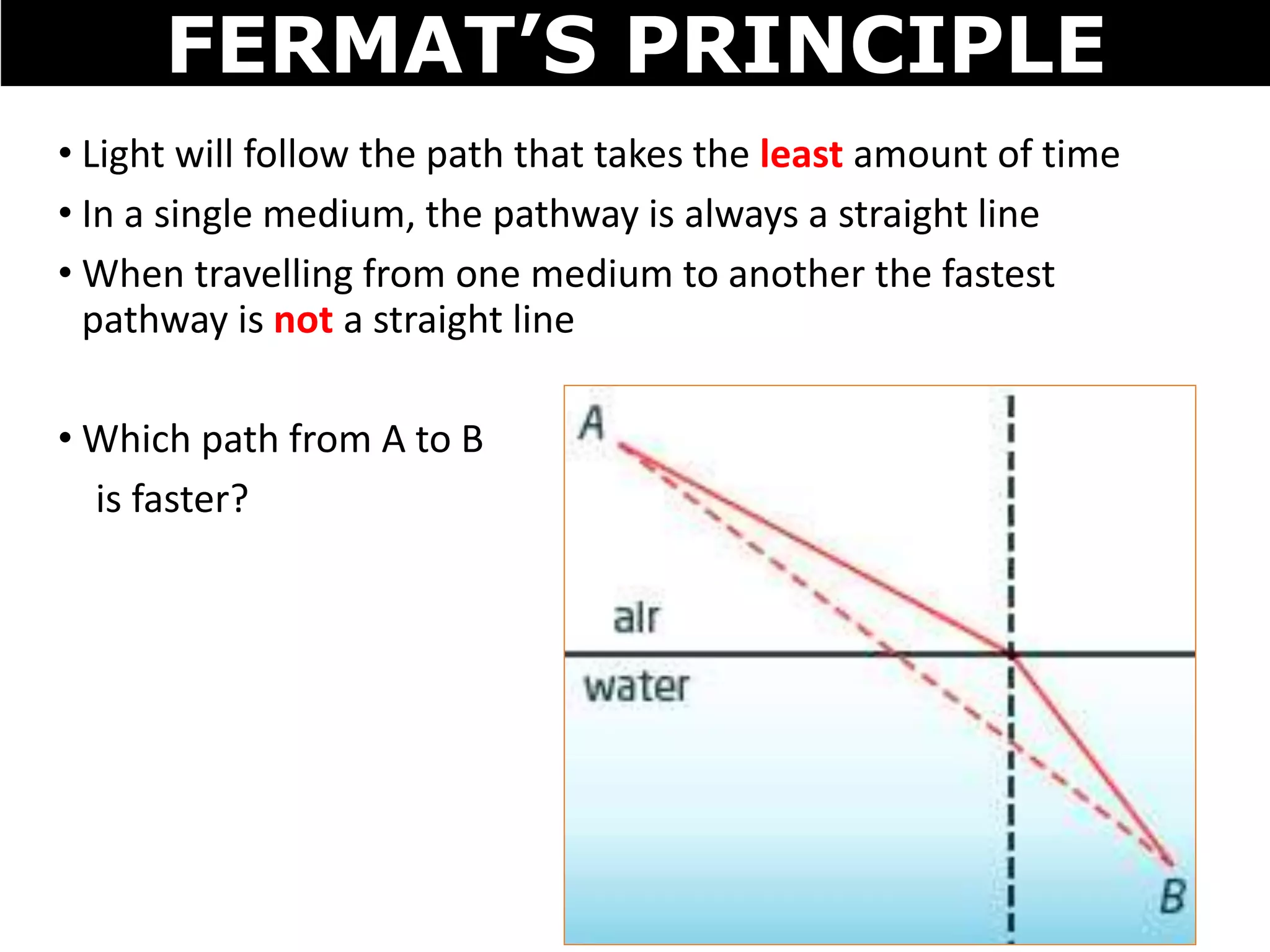 • Light will follow the path that takes the least amount of time
• In a single medium, the pathway is always a straight line
• When travelling from one medium to another the fastest
pathway is not a straight line
• Which path from A to B
is faster?
FERMAT’S PRINCIPLE
 