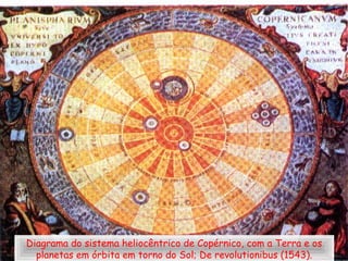 Diagrama do sistema heliocêntrico de Copérnico, com a Terra e os
planetas em órbita em torno do Sol; De revolutionibus (1543).
 