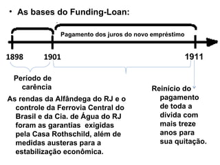 • As bases do Funding-Loan:
1898 1901 1911
Pagamento dos juros do novo empréstimo
Período de
carência Reinício do
pagamento
de toda a
dívida com
mais treze
anos para
sua quitação.
As rendas da Alfândega do RJ e o
controle da Ferrovia Central do
Brasil e da Cia. de Água do RJ
foram as garantias exigidas
pela Casa Rothschild, além de
medidas austeras para a
estabilização econômica.
 