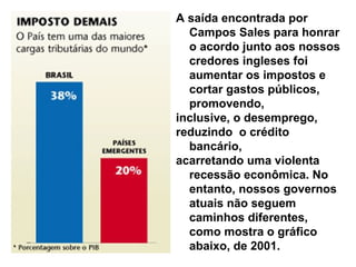 A saída encontrada por
Campos Sales para honrar
o acordo junto aos nossos
credores ingleses foi
aumentar os impostos e
cortar gastos públicos,
promovendo,
inclusive, o desemprego,
reduzindo o crédito
bancário,
acarretando uma violenta
recessão econômica. No
entanto, nossos governos
atuais não seguem
caminhos diferentes,
como mostra o gráfico
abaixo, de 2001.
 