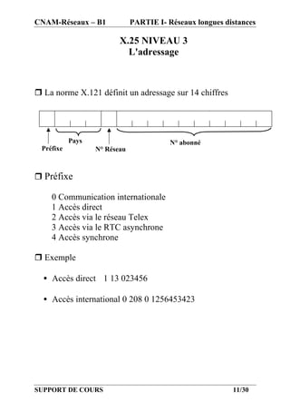 CNAM-Réseaux – B1             PARTIE I- Réseaux longues distances

                         X.25 NIVEAU 3
                           L'adressage



r La norme X.121 définit un adressage sur 14 chiffres




           Pays                          N° abonné
 Préfixe          N° Réseau



r Préfixe

    0 Communication internationale
    1 Accès direct
    2 Accès via le réseau Telex
    3 Accès via le RTC asynchrone
    4 Accès synchrone

r Exemple

  • Accès direct 1 13 023456

  • Accès international 0 208 0 1256453423




SUPPORT DE COURS                                          11/30
 