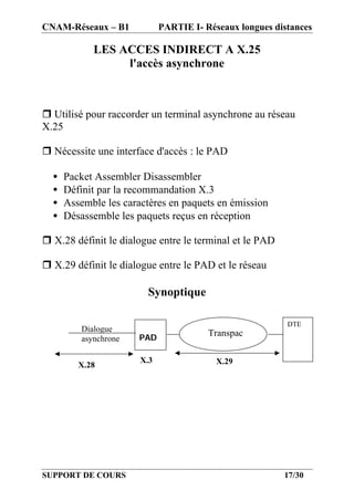 CNAM-Réseaux – B1            PARTIE I- Réseaux longues distances

             LES ACCES INDIRECT A X.25
                  l'accès asynchrone



r Utilisé pour raccorder un terminal asynchrone au réseau
X.25

r Nécessite une interface d'accès : le PAD

  •   Packet Assembler Disassembler
  •   Définit par la recommandation X.3
  •   Assemble les caractères en paquets en émission
  •   Désassemble les paquets reçus en réception

r X.28 définit le dialogue entre le terminal et le PAD

r X.29 définit le dialogue entre le PAD et le réseau

                         Synoptique

                                                          DTE
          Dialogue
                       PAD
                                        Transpac
          asynchrone

                       X.3                X.29
         X.28




SUPPORT DE COURS                                         17/30
 