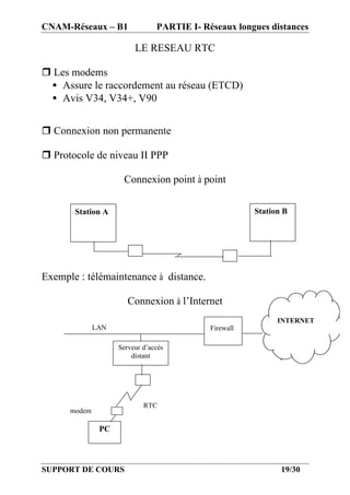 CNAM-Réseaux – B1               PARTIE I- Réseaux longues distances

                         LE RESEAU RTC

r Les modems
 • Assure le raccordement au réseau (ETCD)
 • Avis V34, V34+, V90


r Connexion non permanente

r Protocole de niveau II PPP

                     Connexion point à point

       Station A                                       Station B




Exemple : télémaintenance à distance.

                       Connexion à l’Internet
                                                             INTERNET
              LAN                           Firewall

                    Serveur d’accès
                        distant




                            RTC
      modem

               PC



SUPPORT DE COURS                                              19/30
 
