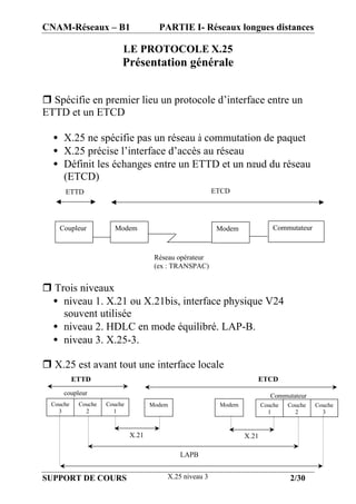 CNAM-Réseaux – B1                      PARTIE I- Réseaux longues distances

                          LE PROTOCOLE X.25
                          Présentation générale


r Spécifie en premier lieu un protocole d’interface entre un
ETTD et un ETCD

  • X.25 ne spécifie pas un réseau à commutation de paquet
  • X.25 précise l’interface d’accès au réseau
  • Définit les échanges entre un ETTD et un nœud du réseau
    (ETCD)
      ETTD                                               ETCD




    Coupleur           Modem                              Modem              Commutateur



                                      Réseau opérateur
                                      (ex : TRANSPAC)


r Trois niveaux
 • niveau 1. X.21 ou X.21bis, interface physique V24
    souvent utilisée
 • niveau 2. HDLC en mode équilibré. LAP-B.
 • niveau 3. X.25-3.

r X.25 est avant tout une interface locale
           ETTD                                                      ETCD
      coupleur                                                              Commutateur
  Couche    Couche   Couche          Modem                Modem          Couche   Couche   Couche
    3         2        1                                                   1        2        3


                              X.21                                X.21

                                             LAPB


SUPPORT DE COURS                         X.25 niveau 3                            2/30
 