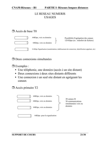 CNAM-Réseaux – B1                   PARTIE I- Réseaux longues distances

                      LE RESEAU NUMERIS
                            USAGES



r Accès de base T0

  1er canal B     64Kbps, voix ou données                         Possibilité d’agrégation des canaux
                                                                  128 Kbps (ex : transfert de fichiers)
                   64Kbps, voix ou données


                  16 Kbps Signalisation (numérotation, établissement de connexion, identification appelant, etc)




r Deux connexions simultanées

r Exemples :
 • Une téléphonie, une données (accès à un site distant)
 • Deux connexions à deux sites distants différents
 • Une connexion à un seul site distant en agrégeant les
   canaux

r Accès primaire T2

    1er canal B    64Kbps, voix ou données
                                                                   30 canaux B
                   64Kbps, voix ou données                         30 communications
                                                                   simultannées voix ou
                                                                   données
                   64Kbps, voix ou données



                     64Kbps pour la signalisation




SUPPORT DE COURS                                                                         21/30
 