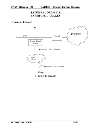 CNAM-Réseaux – B1              PARTIE I- Réseaux longues distances

                 LE RESEAU NUMERIS
                 EXEMPLES D’USAGES

r Accès à Internet

                     FAI

                                                            INTERNET
          LAN                               Firewall

                Serveur d’accès
                    distant


                                      Accès primaire



                 Réseau
                 opérateur



                                            Accès de base


                             Usager
                       r route de secours




SUPPORT DE COURS                                             22/30
 