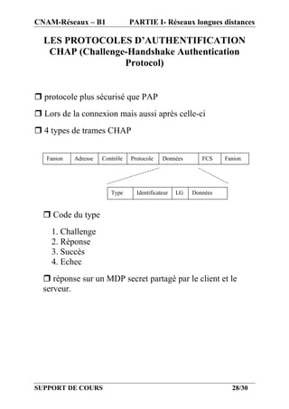 CNAM-Réseaux – B1                PARTIE I- Réseaux longues distances

  LES PROTOCOLES D’AUTHENTIFICATION
   CHAP (Challenge-Handshake Authentication
                  Protocol)


r protocole plus sécurisé que PAP
r Lors de la connexion mais aussi après celle-ci
r 4 types de trames CHAP


   Fanion   Adresse   Contrôle   Protocole    Données       FCS    Fanion




                         Type      Identificateur   LG   Données


  r Code du type
    1. Challenge
    2. Réponse
    3. Succès
    4. Echec
  r réponse sur un MDP secret partagé par le client et le
  serveur.




SUPPORT DE COURS                                                     28/30
 