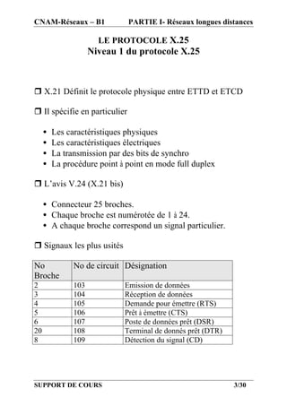 CNAM-Réseaux – B1              PARTIE I- Réseaux longues distances

                       LE PROTOCOLE X.25
                     Niveau 1 du protocole X.25



r X.21 Définit le protocole physique entre ETTD et ETCD

r Il spécifie en particulier

     •   Les caractéristiques physiques
     •   Les caractéristiques électriques
     •   La transmission par des bits de synchro
     •   La procédure point à point en mode full duplex

r L’avis V.24 (X.21 bis)

     • Connecteur 25 broches.
     • Chaque broche est numérotée de 1 à 24.
     • A chaque broche correspond un signal particulier.

r Signaux les plus usités

No             No de circuit Désignation
Broche
2              103           Emission de données
3              104           Réception de données
4              105           Demande pour émettre (RTS)
5              106           Prêt à émettre (CTS)
6              107           Poste de données prêt (DSR)
20             108           Terminal de donnés prêt (DTR)
8              109           Détection du signal (CD)




SUPPORT DE COURS                                             3/30
 