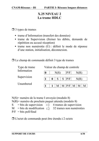 CNAM-Réseaux – B1         PARTIE I- Réseaux longues distances

                      X.25 NIVEAU 2
                      La trame HDLC


r 3 types de trames

  • trame d’Information (transfert des données)
  • trame de Supervision (freiner les débits, demande de
    répétition ou accusé réception)
  • trame non numérotée (U) : définit le mode de réponse
    d’une station, initialisation, déconnexion.


r Le champ de commande définit 3 type de trames

    Type de trame         Valeur du champ de controle
    Information
                          0        N(S)     P/F     N(R)
    Supervision
                          1    0    S     S P/F     N(R)
    Unumbered
                          1    1    M M P/F M M M



N(S)= numéro de la trame I envoyée (modulo 8)
N(R)= numéro du prochain paquet attendu (modulo 8)
S = bits de supervision         4 trames de supervision
M = bits de modification        32 trames non numérotées
P/F = bits poll/final

r L'octet de commande peut être étendu à 2 octets



SUPPORT DE COURS                                        6/30
 