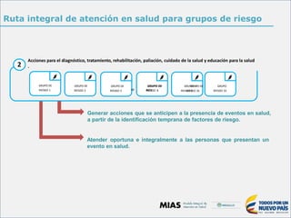 2 .
RIESGO 1 RIESGO 2 RRIIEESSGO 4… RIESGO 16RIESGO 3 RIESGRIOES5GO 16
Ruta integral de atención en salud para grupos de riesgo
Acciones para el diagnóstico, tratamiento, rehabilitación, paliación, cuidado de la salud y educación para la salud
GRUPO DE GRUPO DE GRUPO DE GGRRUUPPOODDEE GRUPGORDUEPO DE GRUPO
DE
Generar acciones que se anticipen a la presencia de eventos en salud,
a partir de la identificación temprana de factores de riesgo.
Atender oportuna e integralmente a las personas que presentan un
evento en salud.
 