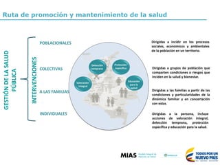 Dirigidas a incidir en los procesos
sociales, económicos y ambientales
de la población en un territorio.
POBLACIONALES
COLECTIVAS Dirigidas a grupos de población que
comparten condiciones o riesgos que
inciden en la salud y bienestar.
A	LAS	FAMILIAS Dirigidas a las familias a partir de las
condiciones y particularidades de la
dinámica familiar y en concertación
con estas.
INDIVIDUALES Dirigidas a la persona, incluye
acciones de valoración integral,
detección temprana, protección
específica y educación para la salud.
INTERVENCIONES
GESTIÓN	DE	LA	SALUD	
PÚBLICA	
CANALIZACIÓ
N
CARACTERIZACIÓN	
SOCIAL	Y	
AMBIENTAL
ZONAS	DE	
ESCUCHA
FORTALECIMIENT
O
DE	REDES	
SOCIALES
Y	COMUNITARIAS
EDUCACIÓN	
INFORMACIÓN	
PARA	LA	
SALUD
Detección	
temprana	
Valoración	
integral
Protección	
específica
Educación	
para	la	
salud
Ruta de promoción y mantenimiento de la salud
 