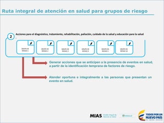 GRUPO	DE	
RIESGO	…
GRUPO	DE	
RIESGO	16
GRUPO	DE	
RIESGO	2
Acciones	para	el	diagnóstico,	tratamiento,	rehabilitación,	paliación,	cuidado	de	la	salud	y	educación	para	la	salud	
.
GRUPO	DE	
RIESGO	1
GRUPO	DE	
RIESGO	3
2
GRUPO	DE	
RIESGO	4
GRUPO	DE	
RIESGO	5
GRUPO	DE	
RIESGO	16
Generar acciones que se anticipen a la presencia de eventos en salud,
a partir de la identificación temprana de factores de riesgo.
Atender oportuna e integralmente a las personas que presentan un
evento en salud.
Ruta integral de atención en salud para grupos de riesgo
 