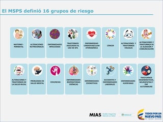 MATERNO	-
PERINATAL
ALTERACIONES	
NUTRICIONALES	
ENFERMEDADES	
INFECCIOSAS
TRASTORNOS	
ASOCIADOS	AL	
USO	DE	SPA
ENFERMERDAD	
CARDIOVASCULAR		
ATEROGÉNICA
CÁNCER
ALTERACIONES		Y	
TRASTORNOS	
VISUALES
ALTERACIONES	Y	
TRASTORNOS	DE	
LA	AUDICIÓN	Y	
COMUNICACIÓN
ALTERACIONES	Y	
TRASTORNOS	DE	
LA	SALUD	BUCAL
PROBLEMAS	EN	
SALUD	MENTAL
VIOLENCIAS
ENFERMEDADES	
RESPIRATORIAS	
CRÓNICAS
ENFERMEDADES	
ZOONOTICAS
ACCIDENTES	Y	
ENFERMEDADES	
LABORALES
ENFERMEDADES	
HUERFANAS
TRASTORNOS	
DEGENERATIVOS,	
NEUROPATÍAS	Y	
ENF	
AUTOINMUNE
El MSPS definió 16 grupos de riesgo
 