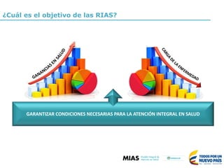 GARANTIZAR	CONDICIONES	NECESARIAS	PARA	LA	ATENCIÓN	INTEGRAL	EN	SALUD
¿Cuál es el objetivo de las RIAS?
 