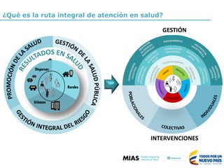 ¿Qué es la ruta integral de atención en salud?
GESTIÓN
INTERVENCIONES
 