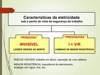  RISCOS VISÍVEIS: trabalho em altura, operação de uma caldeira.
 MENOR RESISTÊNCIA: importância do aterramento;
analogia com água, rios, etc.
Características da eletricidade
sob o ponto de vista da segurança do trabalho
I = V/R
CAMINHO DE MENOR RESISTÊNCIA
INVISÍVEL
LESÕES GRAVES OU MORTE
“PERIGOSA” “PREGUIÇOSA”
 