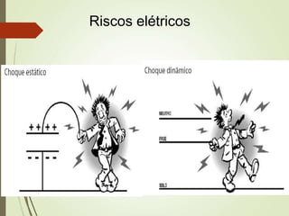 Riscos elétricos
 
