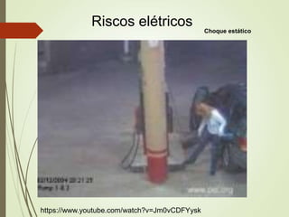 Riscos elétricos Choque estático
https://www.youtube.com/watch?v=Jm0vCDFYysk
 