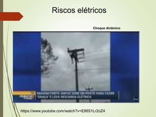 Riscos elétricos
Choque dinâmico
https://www.youtube.com/watch?v=E8651Lr2oZ4
 