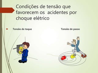 Condições de tensão que
favorecem os acidentes por
choque elétrico
 Tensão de toque Tensão de passo
 