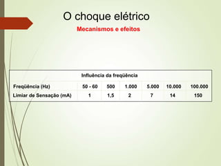 O choque elétrico
Mecanismos e efeitos
Influência da freqüência
Freqüência (Hz) 50 - 60 500 1.000 5.000 10.000 100.000
Limiar de Sensação (mA) 1 1,5 2 7 14 150
 