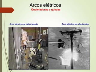 Arcos elétricos
Queimaduras e quedas
Arco elétrico em baixa tensão Arco elétrico em alta-tensão
 