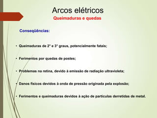 Arcos elétricos
Queimaduras e quedas
Conseqüências:
• Queimaduras de 2° e 3° graus, potencialmente fatais;
• Ferimentos por quedas de postes;
• Problemas na retina, devido à emissão de radiação ultravioleta;
• Danos físicos devidos à onda de pressão originada pela explosão;
• Ferimentos e queimaduras devidos à ação de partículas derretidas de metal.
 