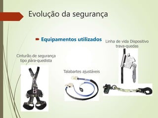 Evolução da segurança
 Equipamentos utilizados
Cinturão de segurança
tipo pára-quedista
Talabartes ajustáveis
Linha de vida Dispositivo
trava-quedas
 