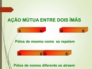S
N S
N
S
N
N
S
AÇÃO MÚTUA ENTRE DOIS ÍMÃS
Pólos de mesmo nome se repelem
Pólos de nomes diferente se atraem
 