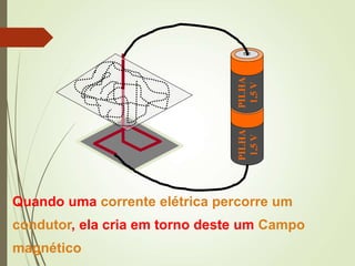 Quando uma corrente elétrica percorre um
condutor, ela cria em torno deste um Campo
magnético
PILHA
1,5
V
PILHA
1,5
V
 