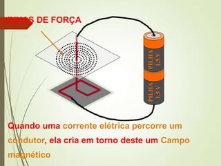 LINHAS DE FORÇA
PILHA
1,5
V
PILHA
1,5
V
Quando uma corrente elétrica percorre um
condutor, ela cria em torno deste um Campo
magnético
 