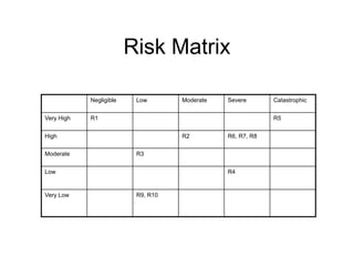 05-risk_assesment.ppt