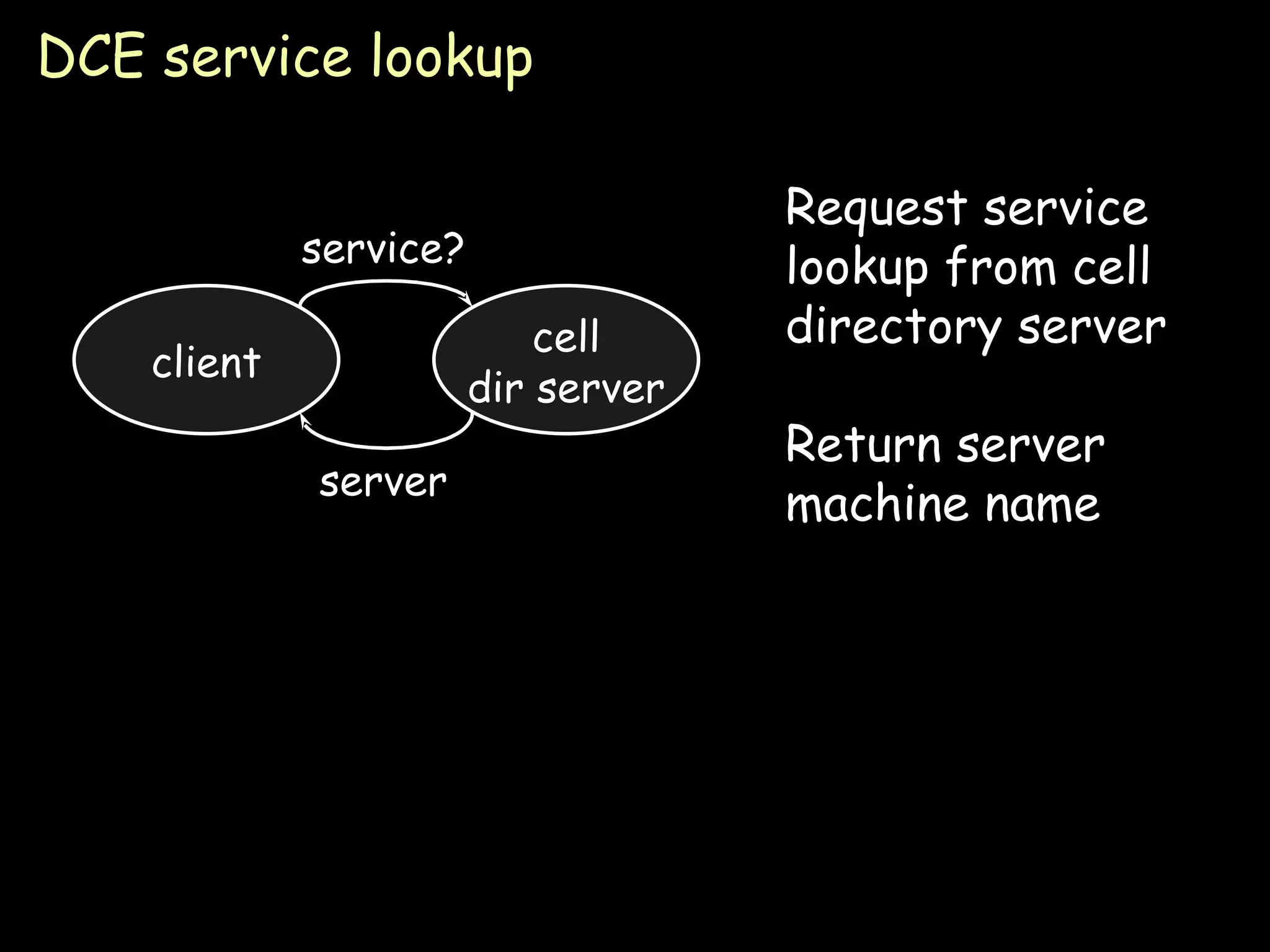 DCE service lookup client cell dir server Request service lookup from cell directory server Return server machine name service? server 