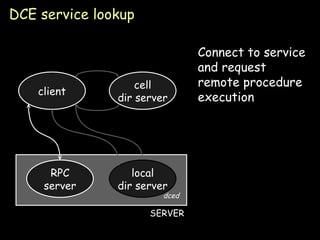 DCE service lookup client cell dir server Connect to service and request remote procedure execution local dir server SERVER RPC server dced 