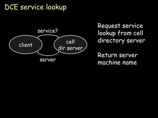 DCE service lookup client cell dir server Request service lookup from cell directory server Return server machine name service? server 