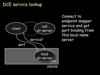 DCE service lookup client cell dir server Connect to endpoint mapper service and get port binding from this local name server local dir server SERVER service? port dced 